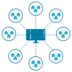 Solar panel connected to a community of houses
