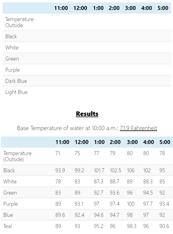 table