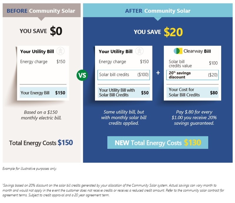 sample utility bill for Chicago, IL