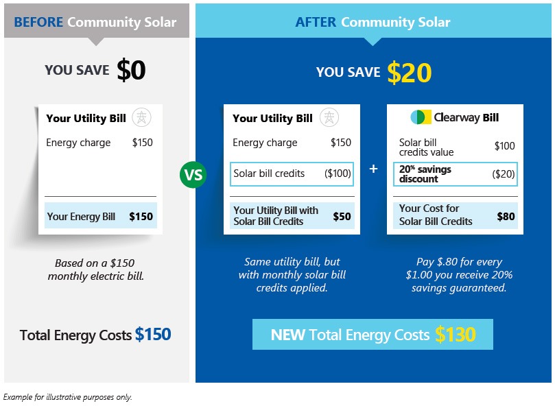 Illinois - Savings