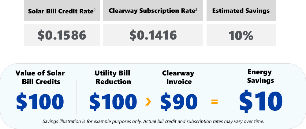Clearway Solar Customer Savings Rate